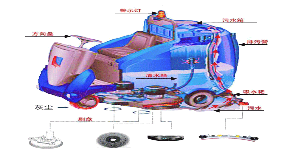 洗地機(jī)工作原理