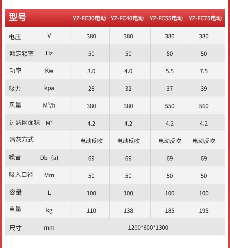 揚子工業(yè)防爆吸塵器YZ-FC1-詳情_06.jpg