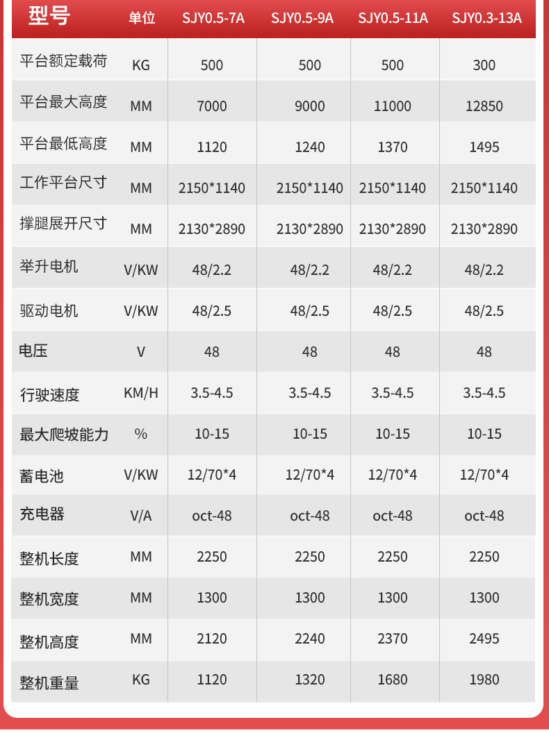 剪叉式電驅(qū)步行式平臺(tái)_06.jpg