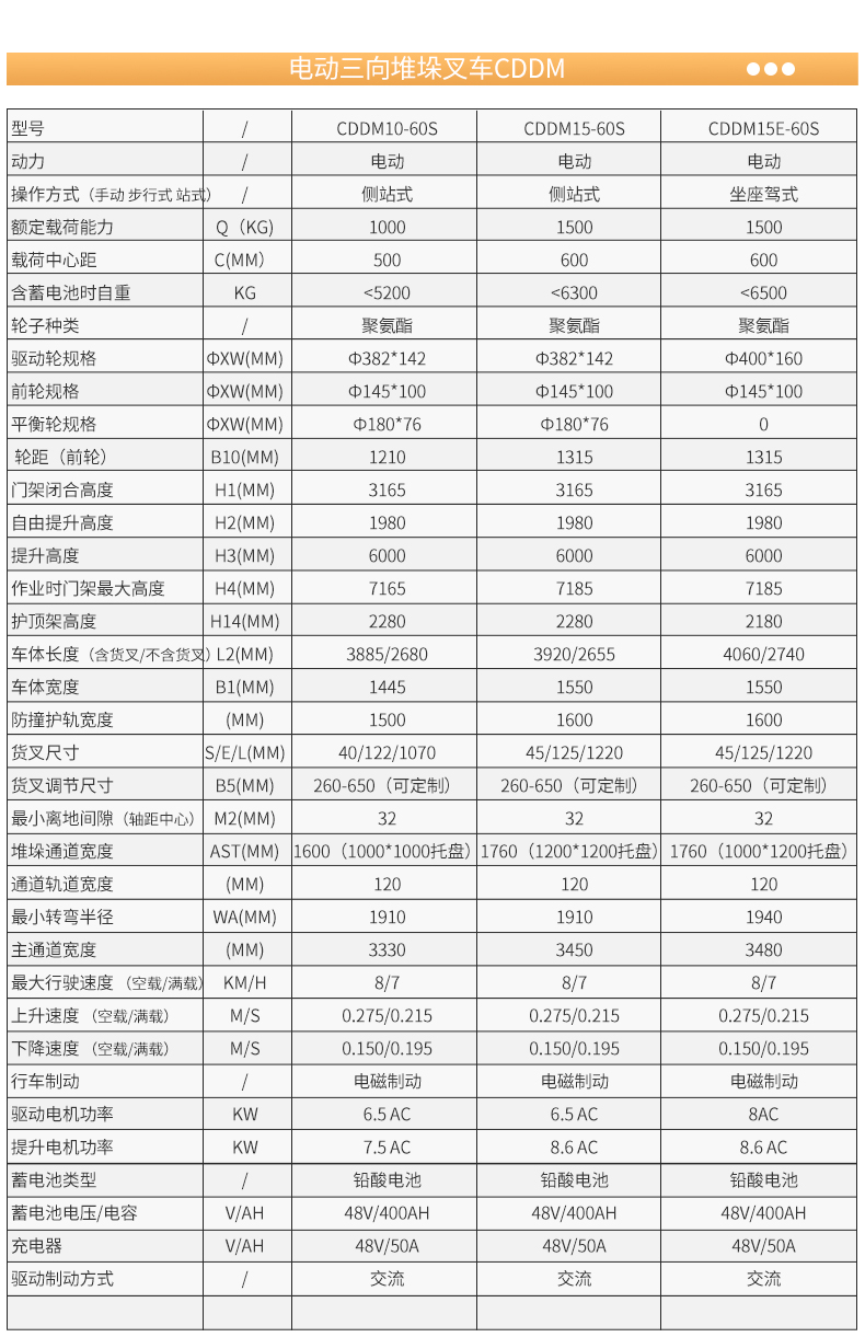 電動三向堆垛叉車CDDM_06.jpg