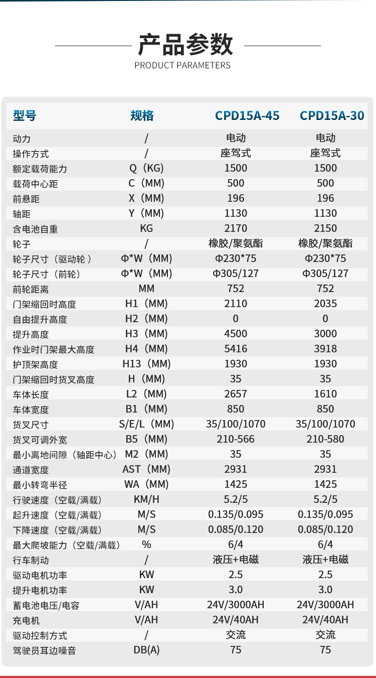 YZ-CPD15A系列_05.jpg