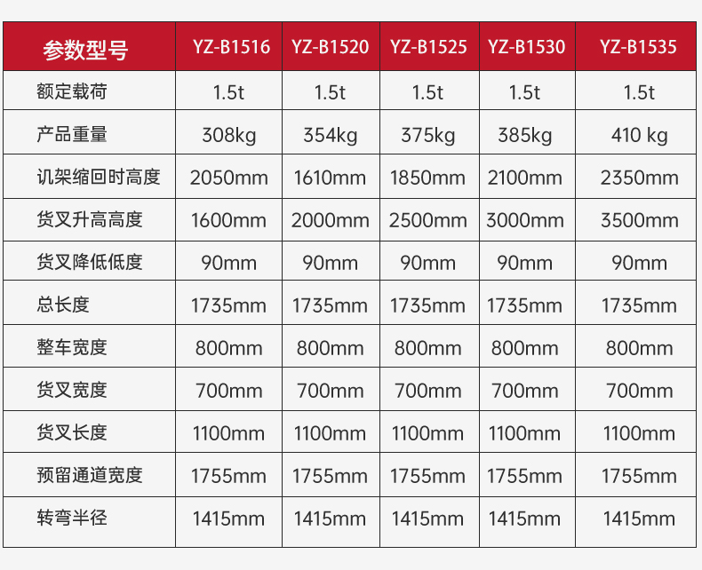 半電動堆高車B_07.jpg