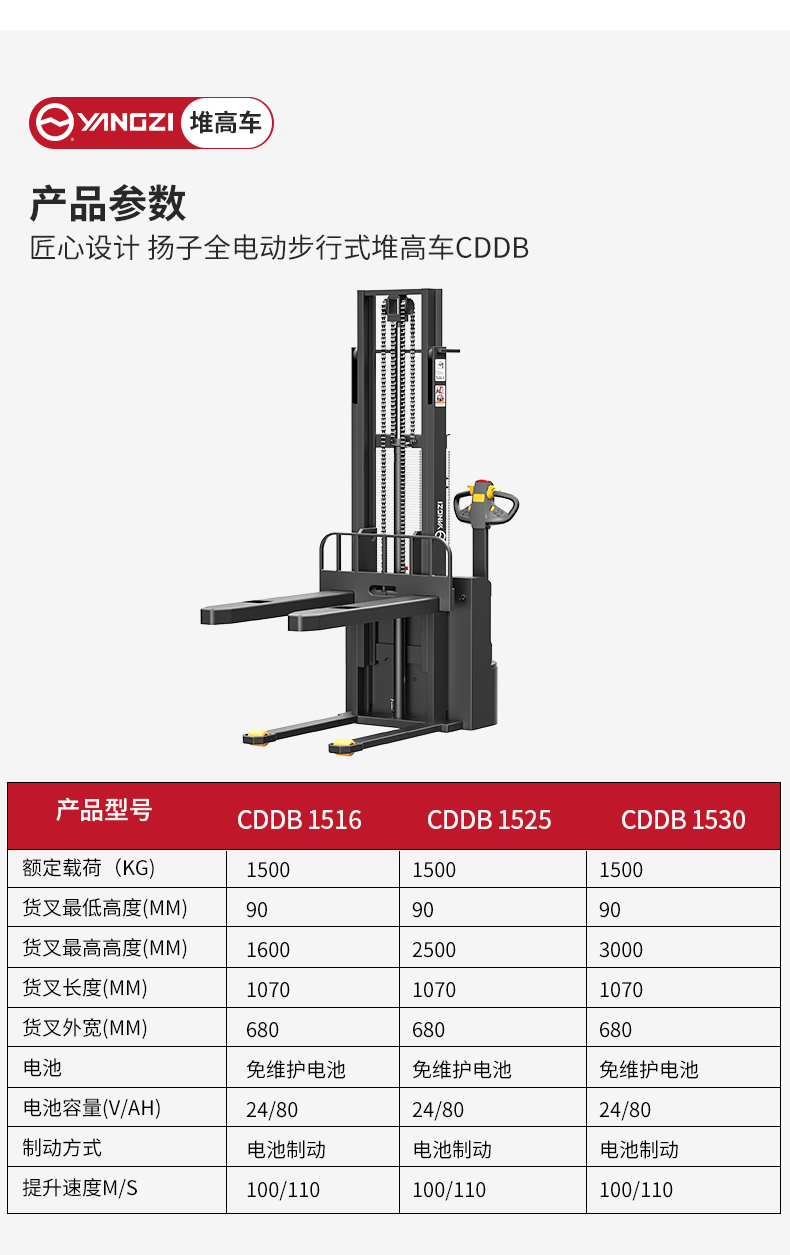 揚子全電動步行式堆高車CDDB_06.jpg