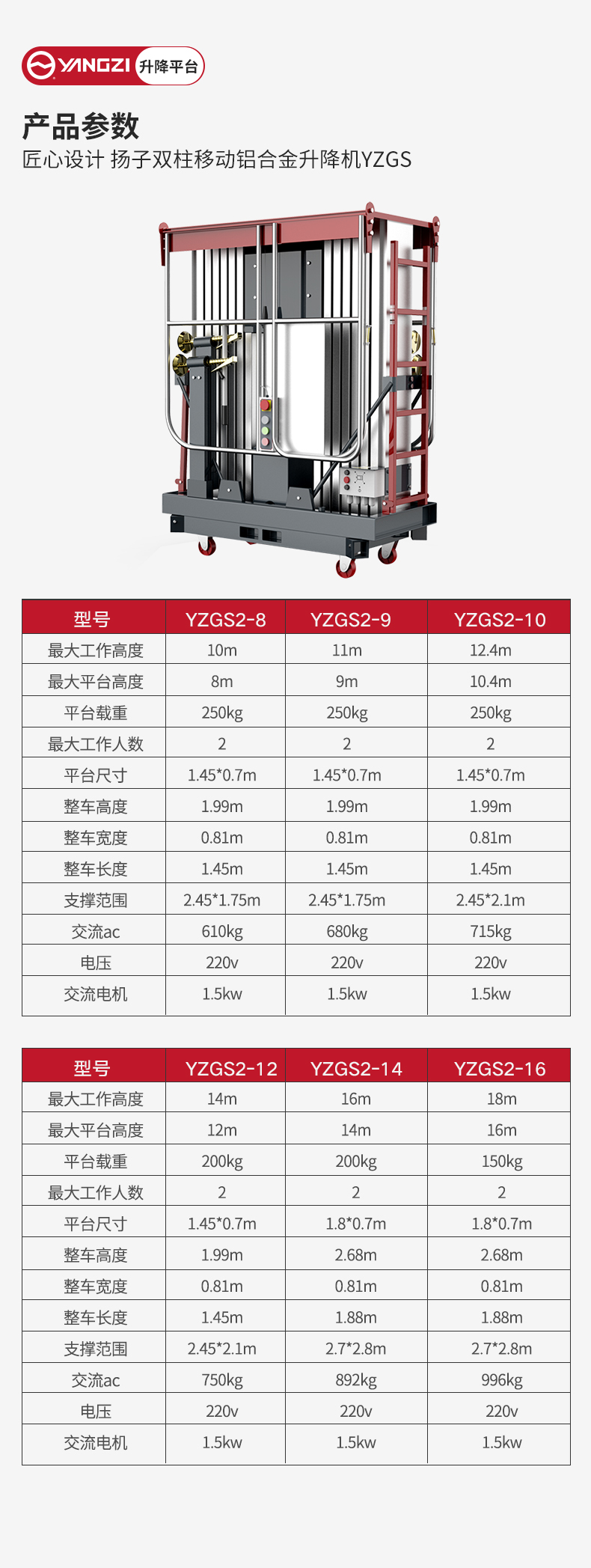 揚(yáng)子雙柱移動(dòng)鋁合金升降機(jī)YZGS_06.jpg